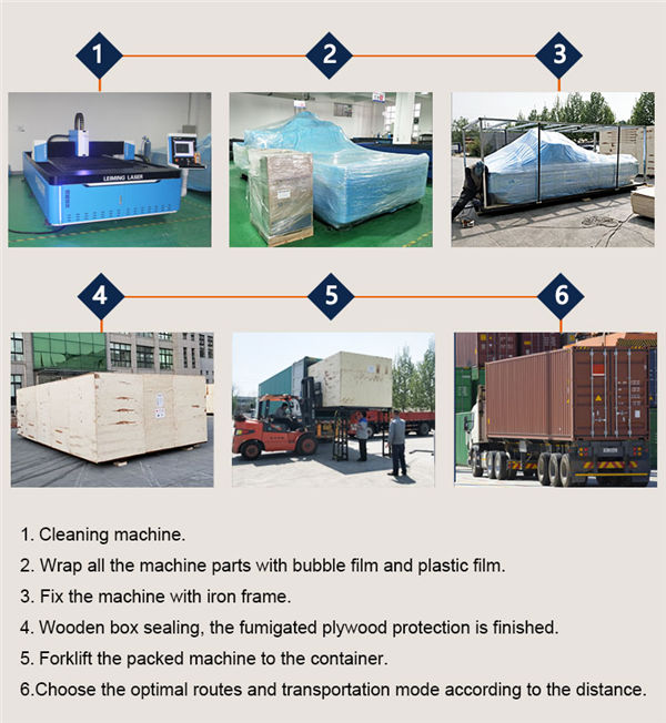 Iepakojums un piegāde